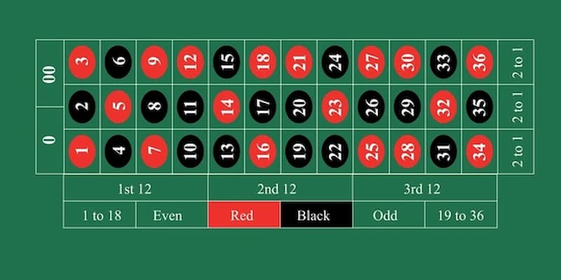 Vì sao Roulette tại B52club lại được ưa chuộng?