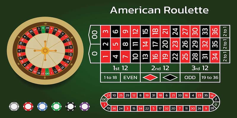 So sánh Roulette tại B52club với các nền tảng khác